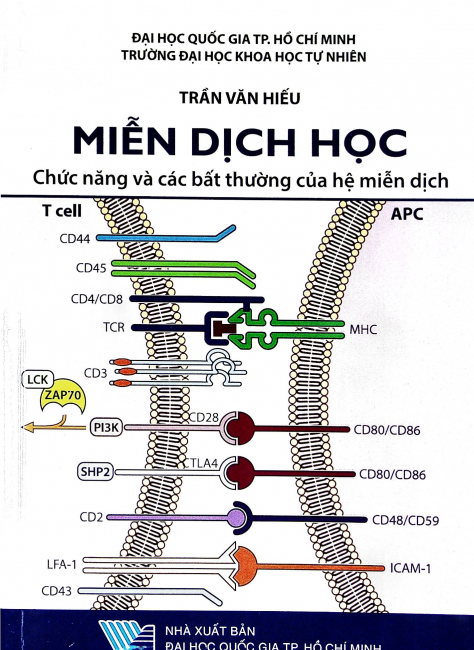 Miễn dịch học – Chức năng và các bất thường của hệ miễn dịch